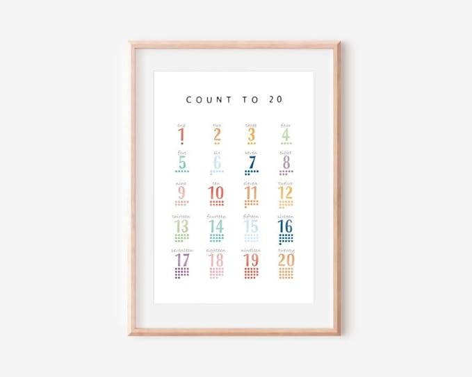 OZCONO Count 20 Learning Poster, Bright Numbers Chart Kids, Preschool Wall Decor Art, Homeschool Education Guide (Unframed) (12x18)