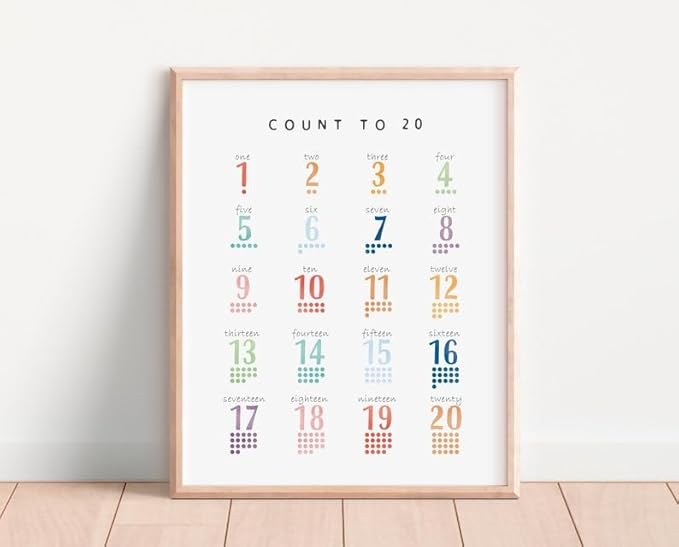 OZCONO Count 20 Learning Poster, Bright Numbers Chart Kids, Preschool Wall Decor Art, Homeschool Education Guide (Unframed) (16x24)