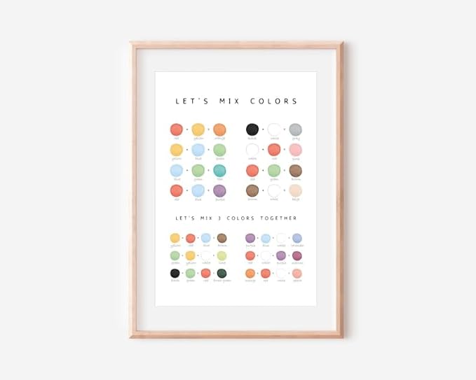 OZCONO Colors Mixing Learning Poster, Bright Hue Chart Kids, Study Wall Decor Art, Homeschool Education Guide (Unframed) (11x14)