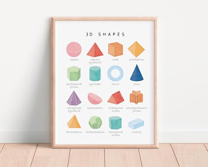 OZCONO 3D Shapes Learning Poster, Vibrant Geometry Chart Kids, Playroom Wall Decor Art, Homeschool Education Guide (Unframed) (27x40)