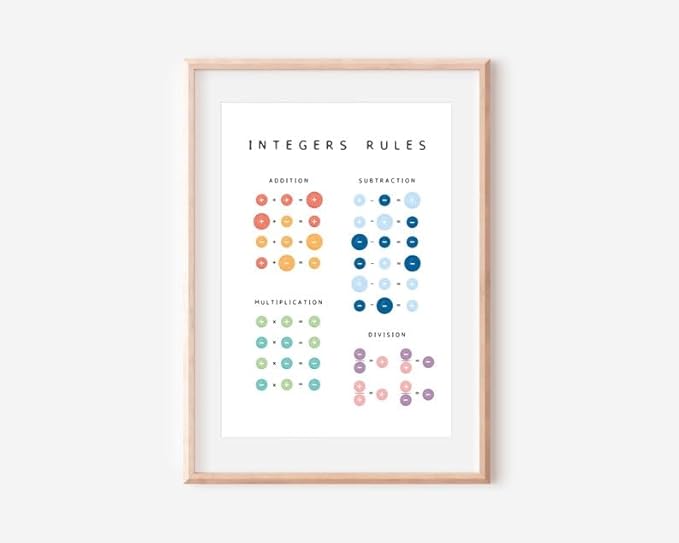 Integers Rules Math Poster, Educational Operations Chart Kids, Classroom Learning Wall Art, Homeschool Study Guide (Unframed) (9x11)