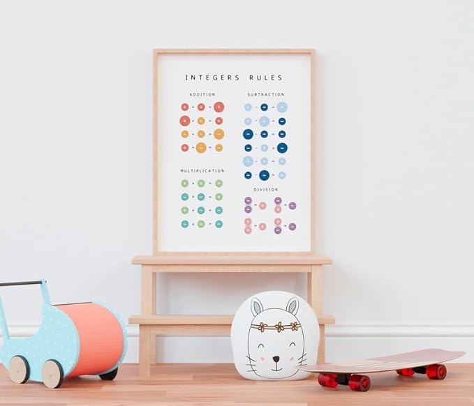Integers Rules Math Poster, Educational Operations Chart Kids, Classroom Learning Wall Art, Homeschool Study Guide (Unframed) (9x11)