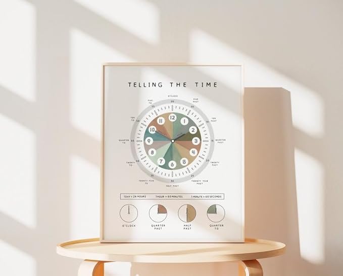 OZCONO Telling The Time Poster for Kids Learning, Educational Clock Chart for Classroom Wall Decor, Montessori Preschool Teaching (Unframed) (16x24)