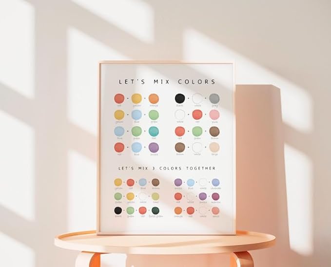 OZCONO Colors Mixing Learning Poster, Bright Hue Chart Kids, Study Wall Decor Art, Homeschool Education Guide (Unframed) (27x40)