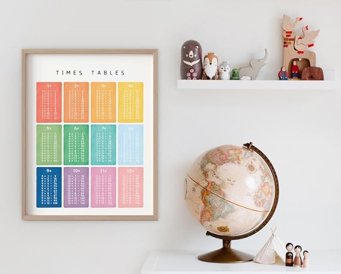 OZCONO Times Tables Wall Art, Multiplication Square, Maths Learning Poster, Educational Print, Montessori Nursery (Unframed) (20x30)