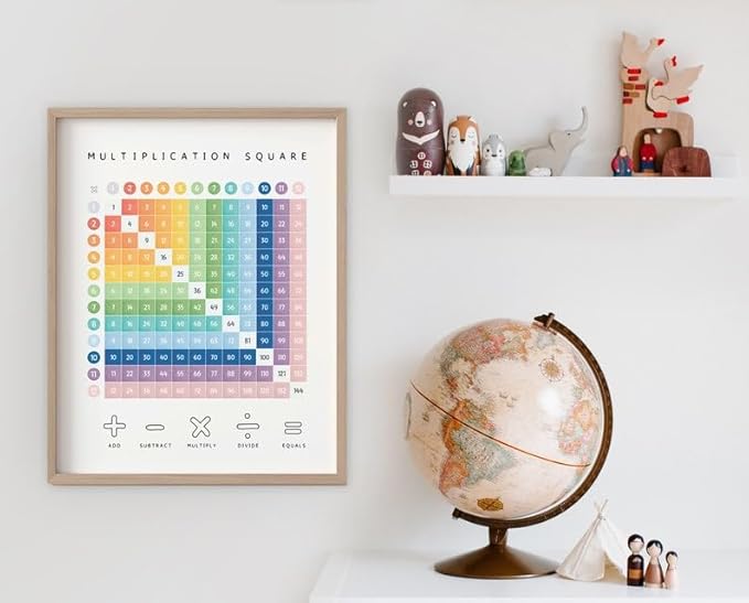 OZCONO Multiplication Square Times Table Chart, Educational Math Poster for Classroom Wall, Montessori Preschool Learning, Homeschool Numbers Art (Unframed) (9x11)