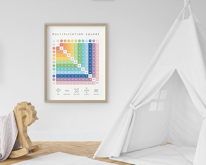 OZCONO Multiplication Square Times Table Chart, Educational Math Poster for Classroom Wall, Montessori Preschool Learning, Homeschool Numbers Art (Unframed) (9x11)