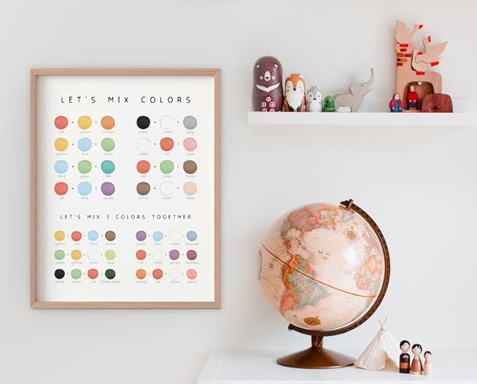 OZCONO Colors Mixing Learning Poster, Bright Hue Chart Kids, Study Wall Decor Art, Homeschool Education Guide (Unframed) (12x18)