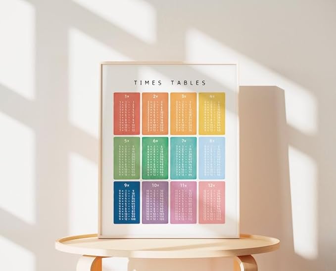 OZCONO Times Tables Wall Art, Multiplication Square, Maths Learning Poster, Educational Print, Montessori Nursery (Unframed) (11x14)