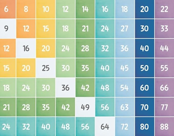 OZCONO Multiplication Square Times Table Chart, Educational Math Poster for Classroom Wall, Montessori Preschool Learning, Homeschool Numbers Art (Unframed) (20x30)