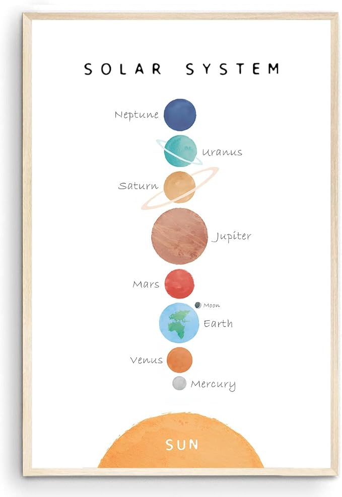 OZCONO Solar System Poster for Kids, Educational Space Wall Art, Classroom Decor, Homeschool Astronomy Print, Montessori Nursery (Unframed) (27x40)