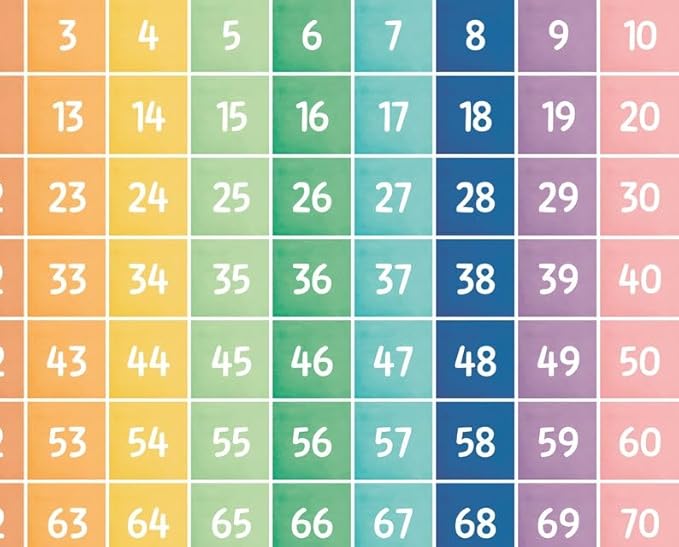 OZCONO Count to 100 Numbers Poster for Kids, Educational Wall Chart, Classroom Decor, Nursery Homeschool Math Art, Montessori Learning (Unframed) (16x24)