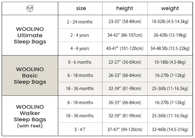 Woolino Merino Wool and Organic Cotton Baby Sleep Bag - 4 Season Classic Sleep Sack - Two-Way Zipper Sleeping Bag for Baby and Toddler - 0-6 Months - Navy Blue
