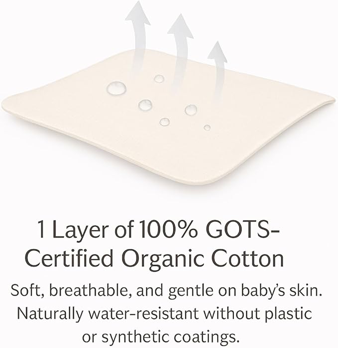Organic Crib Mattress Protector - Flat Sheet Water Resistant Liner Pad, Breathable, Skin Friendly, Chemical-Free Pure Cotton [GOTS-Certified] for Playard (38"x26") - Pack of 2