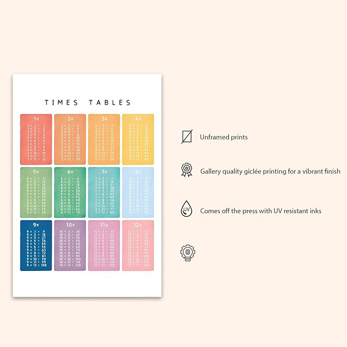 OZCONO Times Tables Wall Art, Multiplication Square, Maths Learning Poster, Educational Print, Montessori Nursery (Unframed) (24x36)