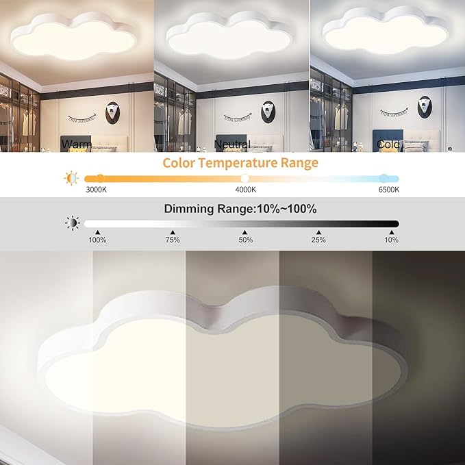 LED Ceiling Light Fixture,19 Inch Modern Cloud Shape Recessed Ceiling Lights, Dimmable Light,White 29W Close to Ceiling Lighting Flush Mount Living Room Bedroom,3000K-6000K