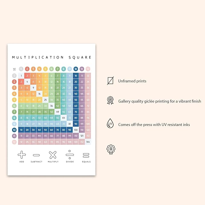 OZCONO Multiplication Square Times Table Chart, Educational Math Poster for Classroom Wall, Montessori Preschool Learning, Homeschool Numbers Art (Unframed) (27x40)