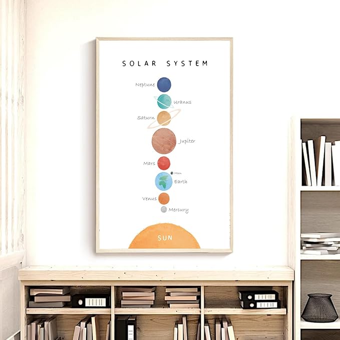 OZCONO Solar System Poster for Kids, Educational Space Wall Art, Classroom Decor, Homeschool Astronomy Print, Montessori Nursery (Unframed) (11x14)