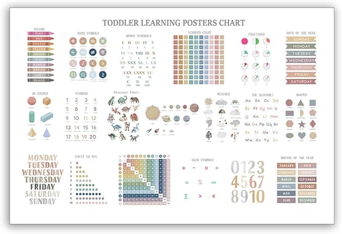 Educational Posters for Toddlers 1-3, Toddler Learning Poster for Kids Ages 3-5, Chart Canvas Print Nursery Preschool Homeschool Kindergarten Classroom Decor 22x34 Inch Unframed A
