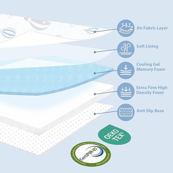 Trifold Pack and Play Mattress - 38"x26" Pack N Play Mattresses Pad with Breathable Removable Cover - Dual-Sided Memory Foam Foldable Portable Baby Crib Mattress