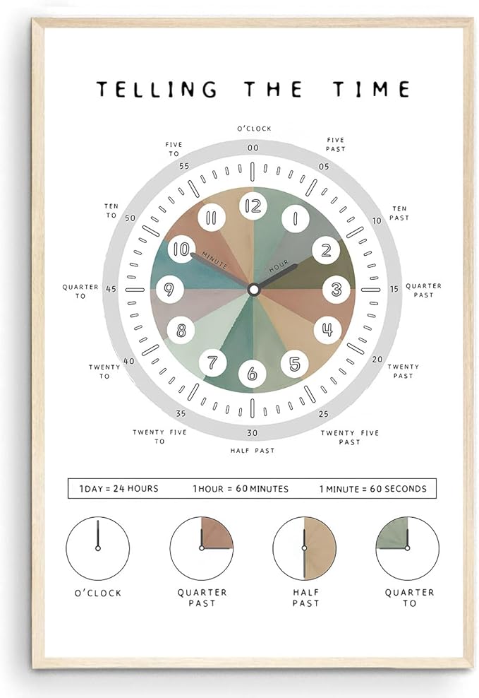 OZCONO Telling The Time Poster for Kids Learning, Educational Clock Chart for Classroom Wall Decor, Montessori Preschool Teaching (Unframed) (16x24)