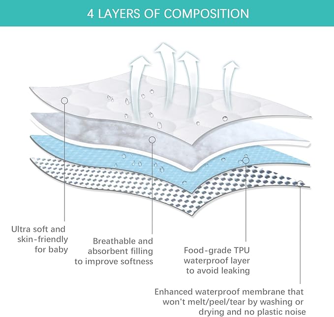 Crib Sheets and Waterproof Crib Mattress Protector 4 Pack Set,Waterproof Crib Sheets Mattress Pad Cover for Baby Boys and Girls, Grey&Pink