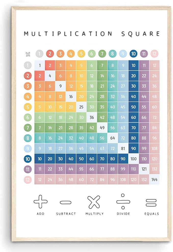 OZCONO Multiplication Square Times Table Chart, Educational Math Poster for Classroom Wall, Montessori Preschool Learning, Homeschool Numbers Art (Unframed) (12x18)