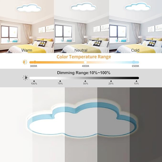Cloud Shape LED Ceiling Light Fixture,27 Inch Modern Recessed Ceiling Lights,Dimmable Light,Blue 42W Close to Ceiling Lighting Flush Mount Living Room Bedroom,3000K-6000K