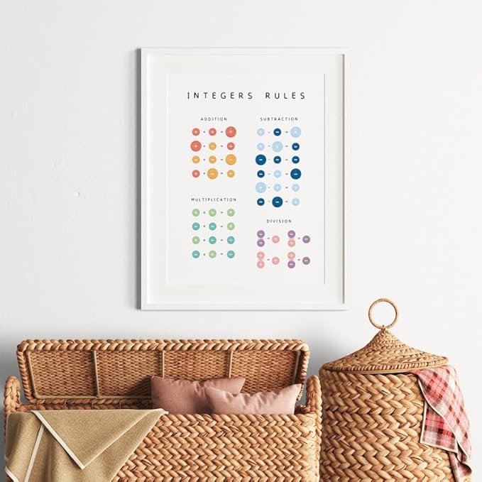 Integers Rules Math Poster, Educational Operations Chart Kids, Classroom Learning Wall Art, Homeschool Study Guide (Unframed) (11x14)