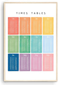 OZCONO Times Tables Wall Art, Multiplication Square, Maths Learning Poster, Educational Print, Montessori Nursery (Unframed) (16x24)
