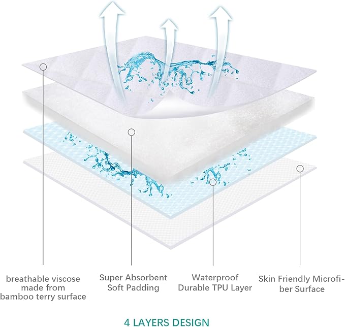 Waterproof Quilted Bassinet Mattress Pad Cover Compatible with Dream On Me Traveler/Skylar/Lotus Bassinet, 2 Pack, Ultra Soft Surface, Breathable and Easy Care