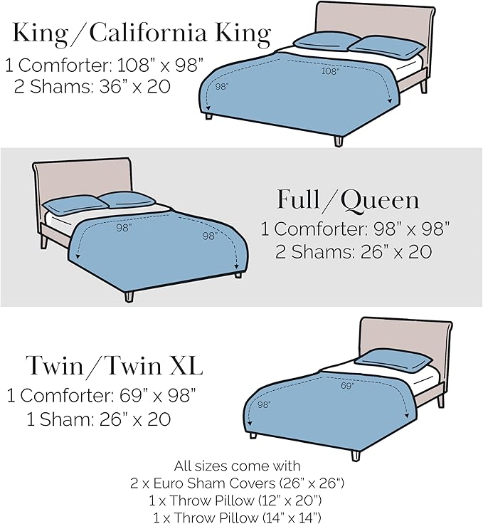 Southshore Fine Living, Inc. 5-Piece Reversible Christmas Comforter Set Twin/Extra Long, Twin Christmas Bedding, Red & White Holiday Bedding, 2 Throw Pillows, 2 Shams - Holiday Harmony