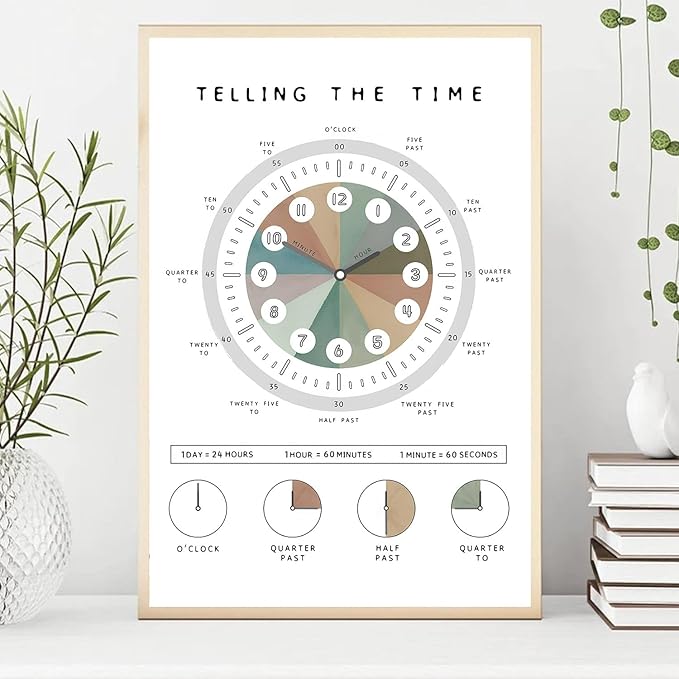 OZCONO Telling The Time Poster for Kids Learning, Educational Clock Chart for Classroom Wall Decor, Montessori Preschool Teaching (Unframed) (16x24)