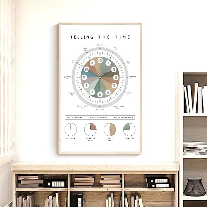 OZCONO Telling The Time Poster for Kids Learning, Educational Clock Chart for Classroom Wall Decor, Montessori Preschool Teaching (Unframed) (16x24)