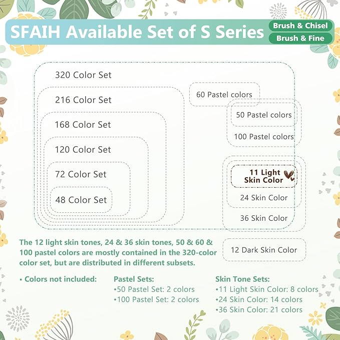 SFAIH Skin Tone Alcohol Markers Brush & Chisel - 11 Light Portrait Colors+Mixed Color 0, Blendable & Refillable Permanent Art Markers for Adults/Teen/Artists/Creators & Illustrators