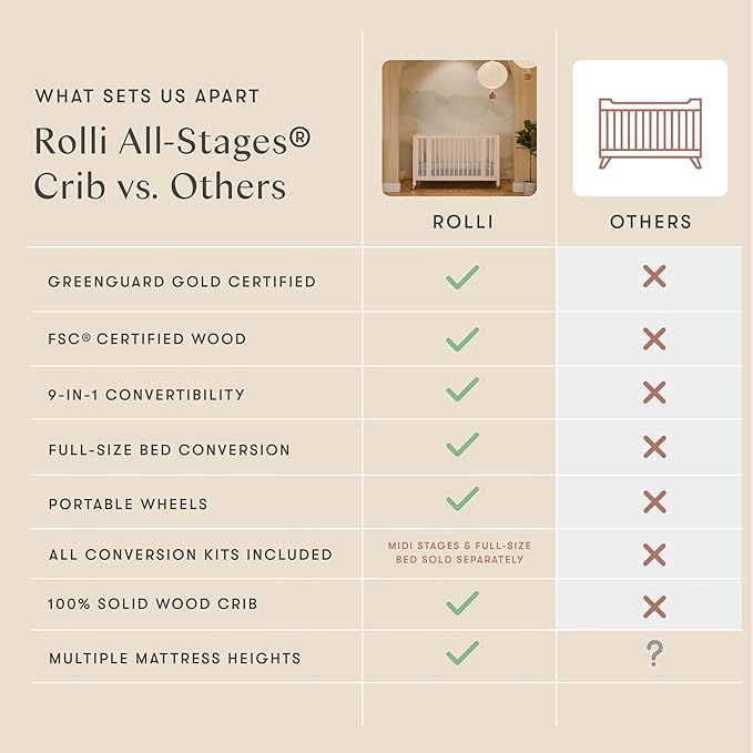 babyletto Rolli Convertible All-Stages® Bassinet and Full-Size Crib in Washed Natural, Greenguard Gold Certified, Portable & Adjustable with Conversion Kits and Pads Included