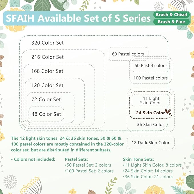 SFAIH Skin Tone Alcohol Markers Brush & Chisel - 25 Portrait Color Permanent Markers for Adults/Teen/Artists/Creators, Blendable Art Markers for Coloring Sketch & Drawing & Illustration-Refillable Ink
