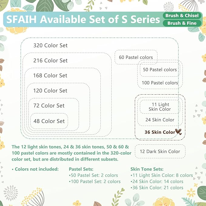 SFAIH Skin Tone Alcohol Markers Brush & Chisel - 37 Portrait Color Permanent Markers for Adults/Teen/Artists/Creators, Blendable Art Markers for Coloring Sketch & Drawing & Illustration-Refillable Ink