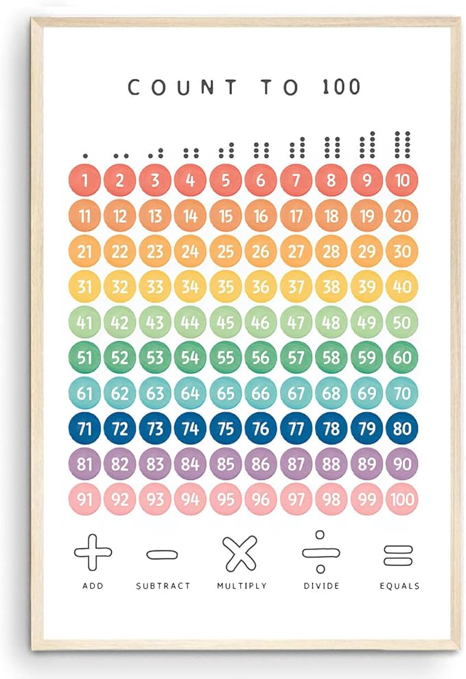 OZCONO Rainbow Count 100 Poster, Vibrant Numbers Chart Kids, Preschool Wall Decor Art, Homeschool Education Guide (Unframed) (27x40)