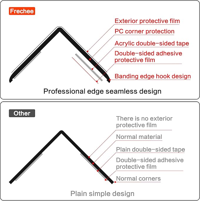 Clear Self-Adhesive Wall Corner Protectors-4 PCS of Corner Guards & Edge Protector for Baby, Furniture, Door, Tables, Cover Sharp Furniture, Easy to Install (3x40.6cm/1.18x16in)