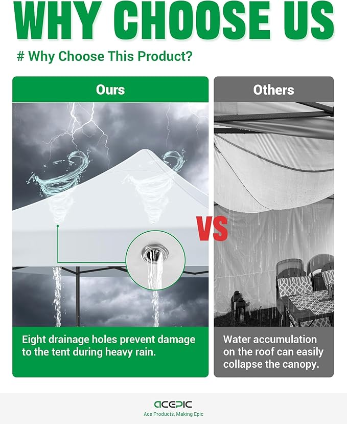 Heavy Duty 10x10 Canopy Replacement Top Cover with 8 Large Drainage Holes, Waterproof PU and 99% UV Resistant Fabric for Outdoor Events, Art Exhibition (Tent Top Only, Excluding Frame, White)