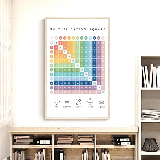 OZCONO Multiplication Square Times Table Chart, Educational Math Poster for Classroom Wall, Montessori Preschool Learning, Homeschool Numbers Art (Unframed) (24x36)
