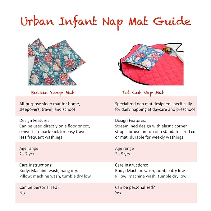 Personalized Tot Cot Kids Nap Mat - Toddler Preschool Daycare Bedding Cover with Blanket and Pillow - Ages 2 Yrs to 5 Yrs