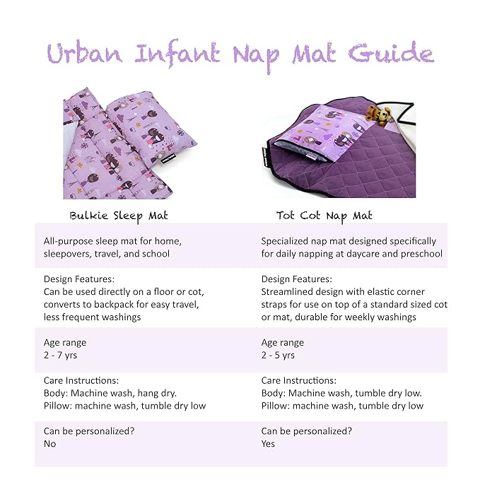 Personalized Tot Cot Kids Nap Mat - Toddler Preschool Daycare Bedding Cover with Blanket and Pillow - Ages 2 Yrs to 5 Yrs