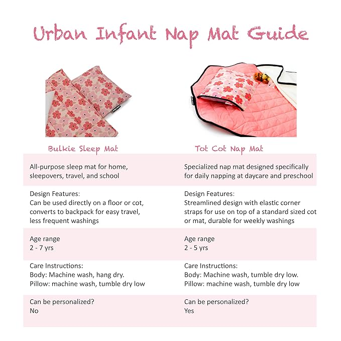 Personalized Tot Cot Kids Nap Mat - Toddler Preschool Daycare Bedding Cover with Blanket and Pillow - Ages 2 Yrs to 5 Yrs