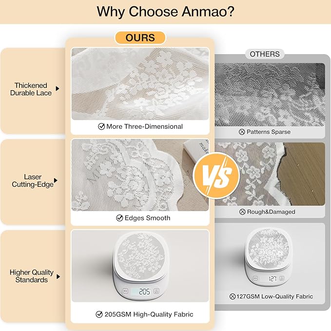 Anmao Vintage Lace Curtains 80 Inches Long 2 Panels Set, Romantic Elegant Light Filtering Semi Sheer Floral Thick Lacy Curtain Drapes for Living Room and Bedroom, Each Panel 55W x 80L, Bright White